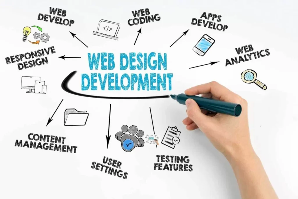 The Importance of Good Design in Websites
